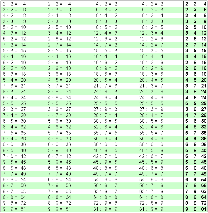 Онлайн игры тесты по математике 2 класса до 100 примеры